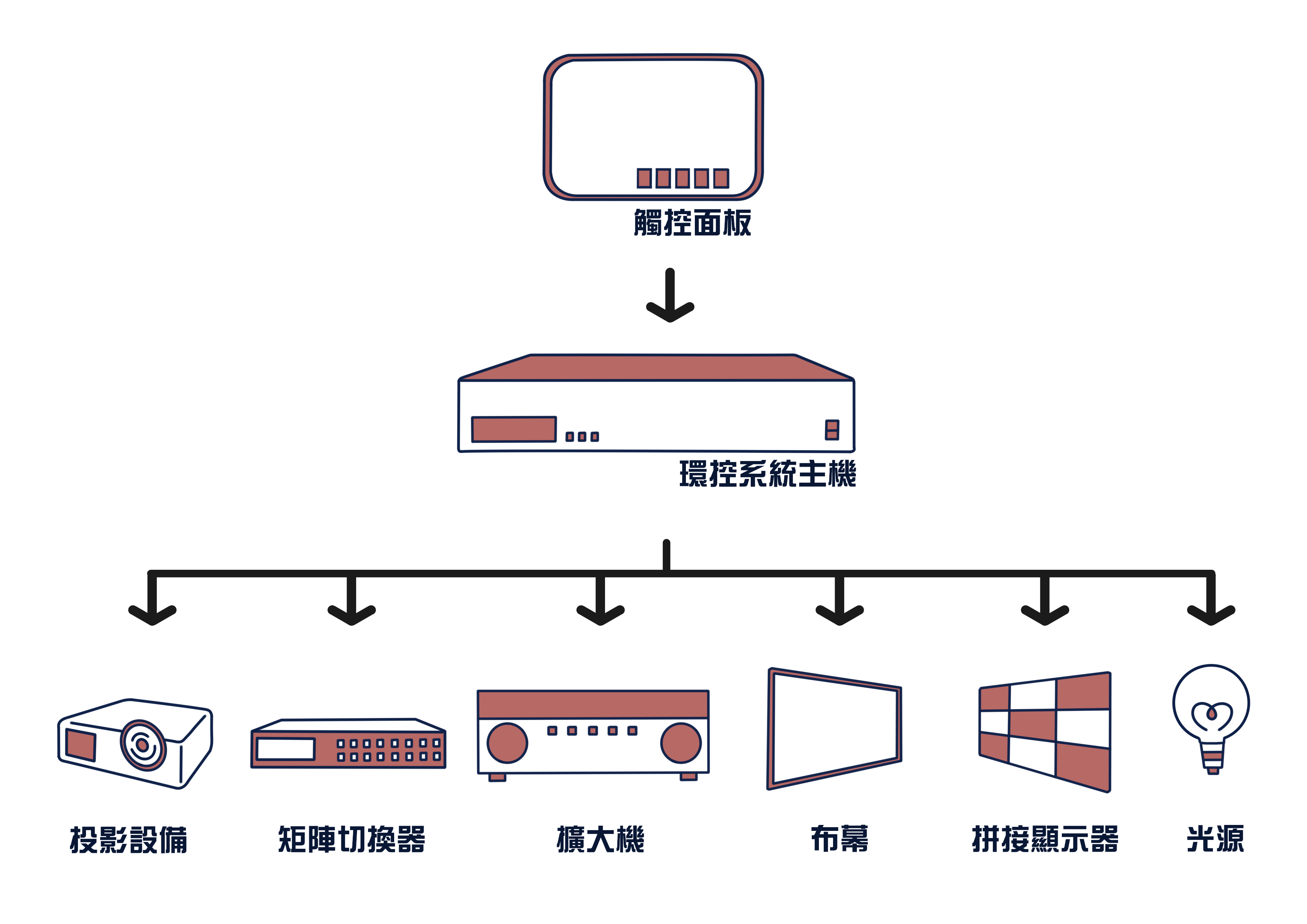 環控-1