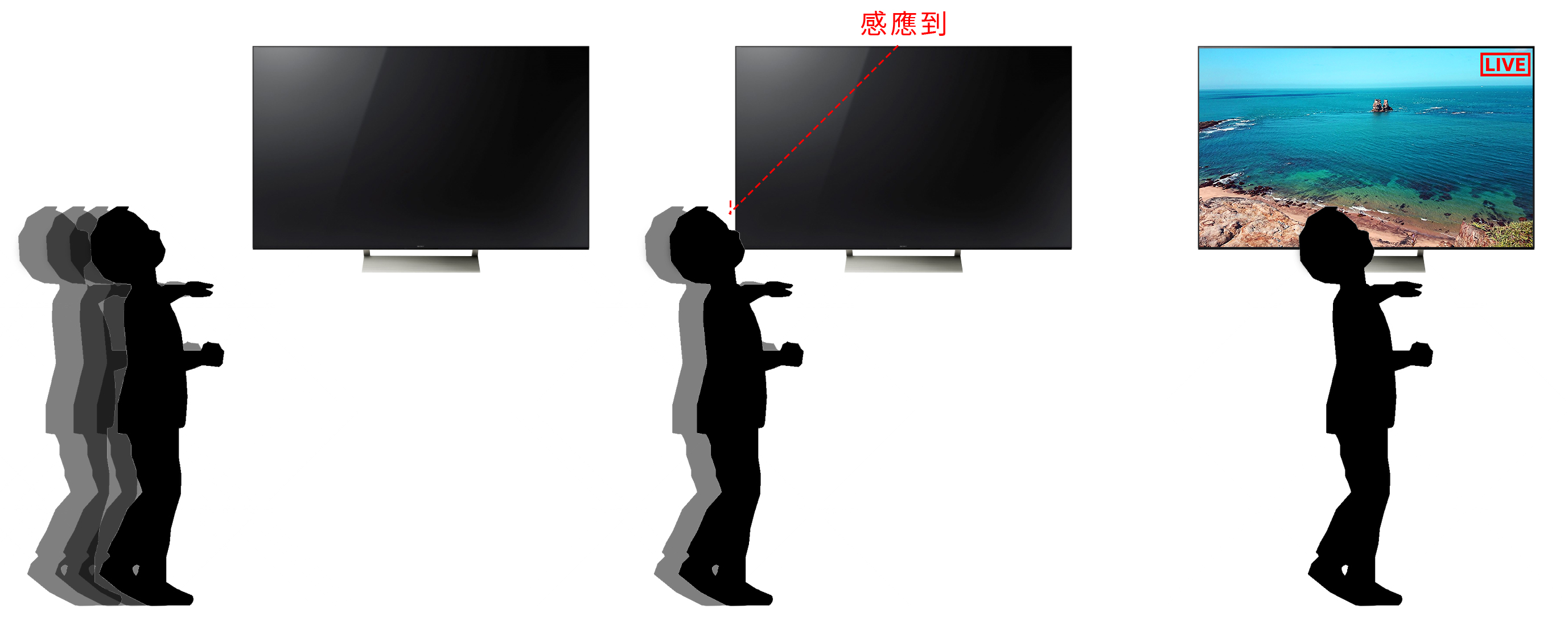 工作區域 1