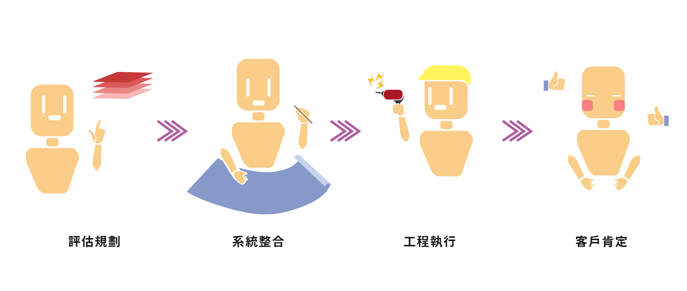 映奇簡介- 映奇系統科技