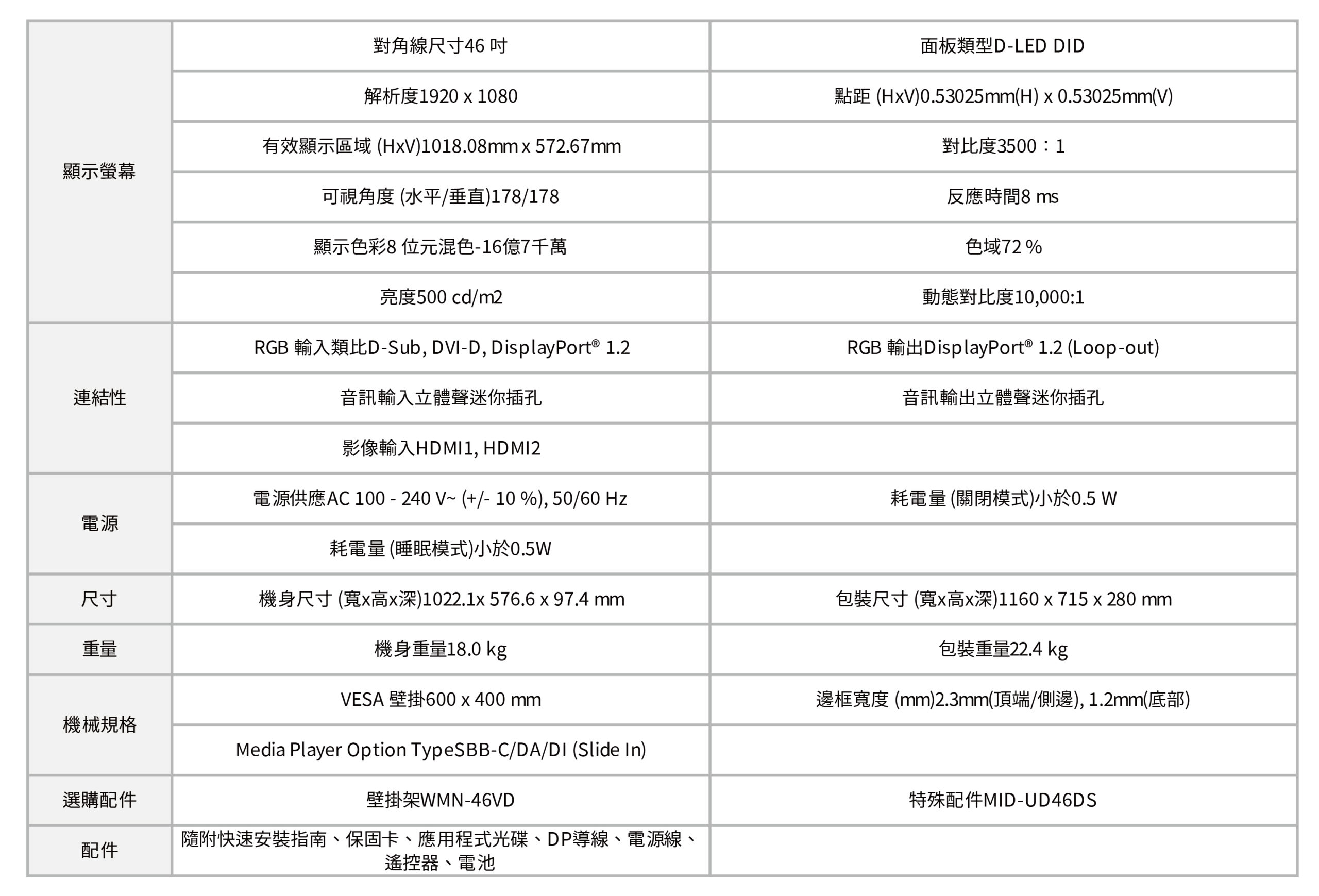 產品規格說明