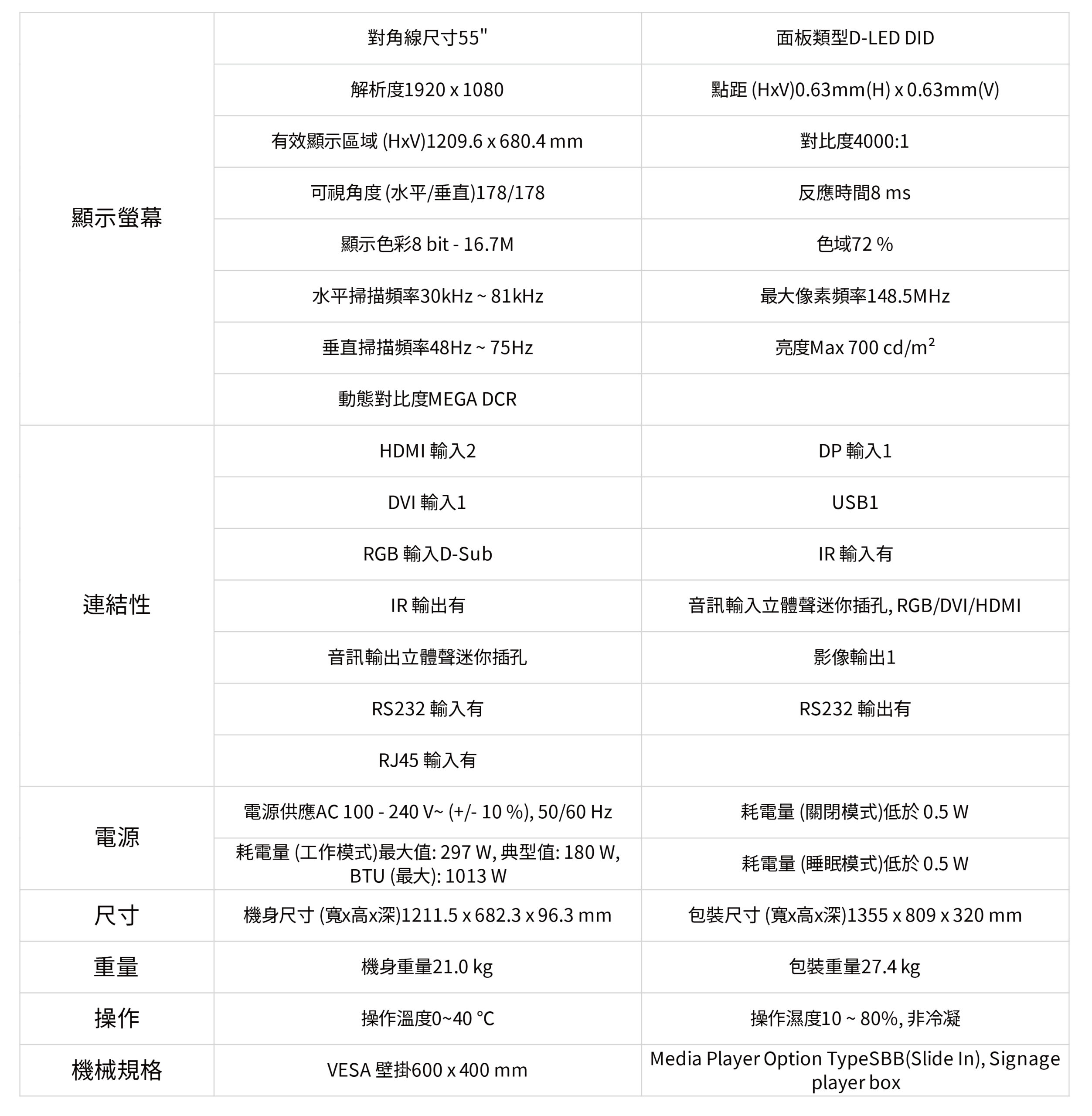 產品規格說明