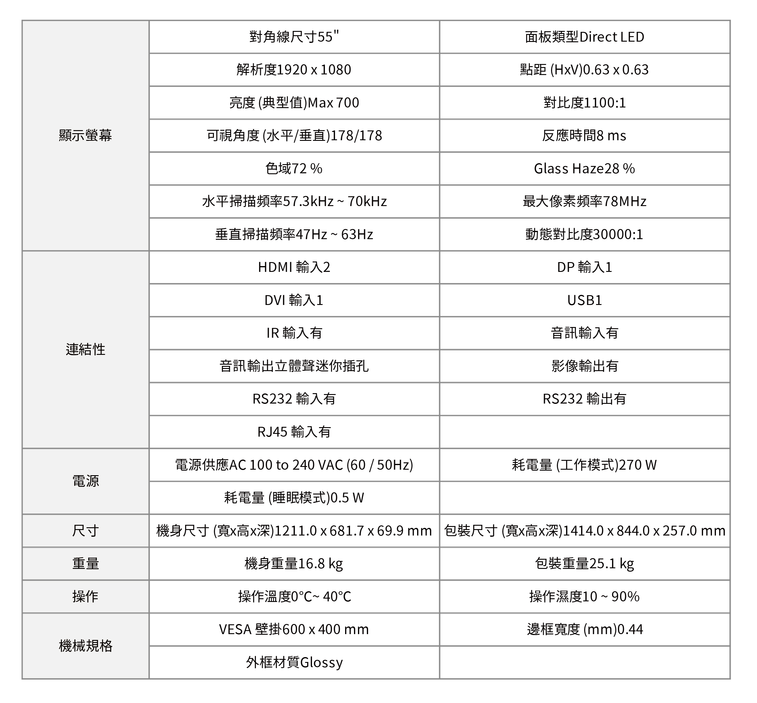 產品規格說明